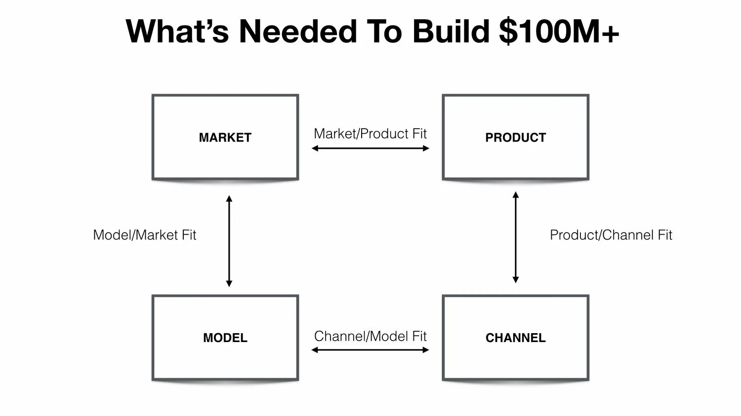 Product channel