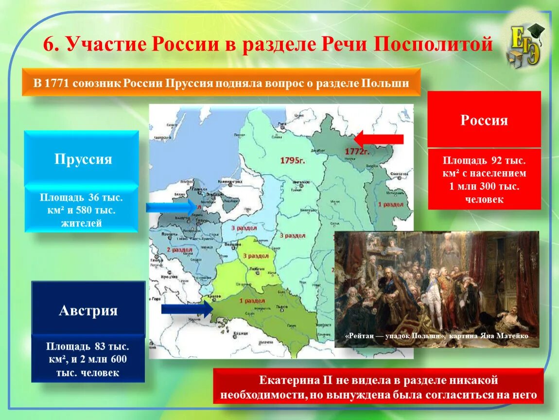 Участие россии в разделах речи посполитой причины. Внешняя политика Екатерины 2 разделы речи Посполитой. Внешняя политика Екатерины 2 карта речь Посполитая. Разделы речи Посполитой 18 век.