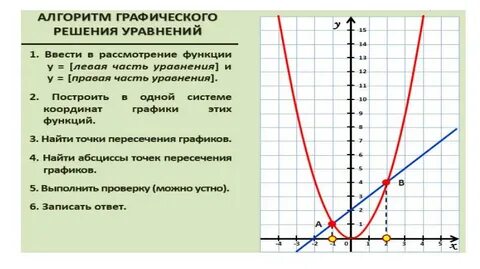 График уравнения что это