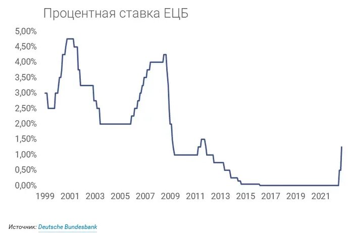 Инфляция в России 2022 график. Инфляция в США. Динамика уровня инфляции в 2022 году. Инфляция за 2022 год в России. Инфляция 2024 2026