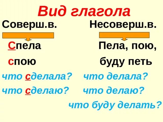 Пою вид глагола. Соверш несоверш вид. Соверш и несоверш вид глагола. Соверш вид и несоверш вид глагола.