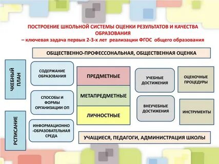 Оценка по результатам практики