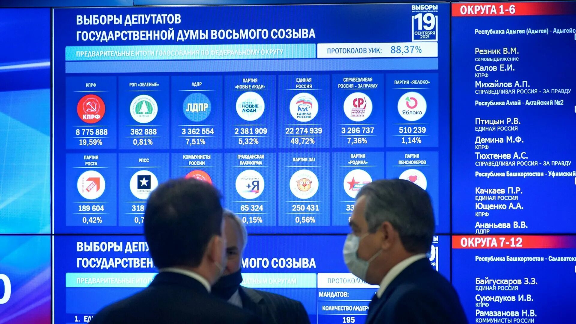 Результаты выборов в госдуму 2025. Выборы в госдуму 2025. итоги выборов в госдуму 2025. выборы в госдуму 2025 итоги голосования. выборы 2025 в россии.