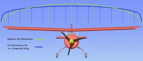 Wing lift