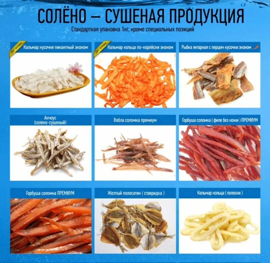 Сушеная рыба калории