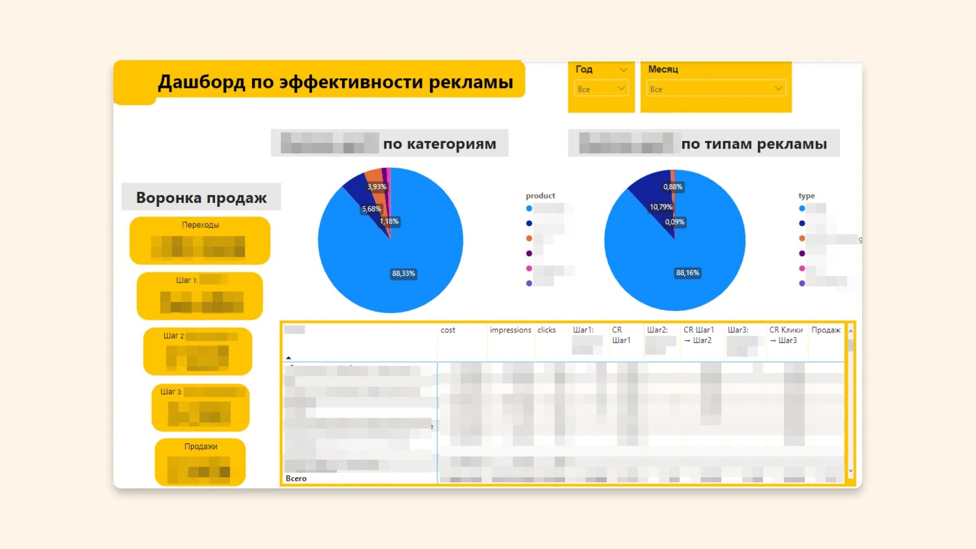 Power bi подключение. Эффективные данные. Дашборд бюджет. Инструменты бюджетного анализа. Повышение эффективности с помощью Power query.