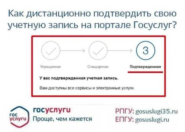 Где можно подтвердить учетную запись госуслуг. Подтвердить учетную запись госуслуги. подтверждение регистрации на госуслугах. учётная запистюь на гос кслугах. что такое учётная запись в госуслугах.