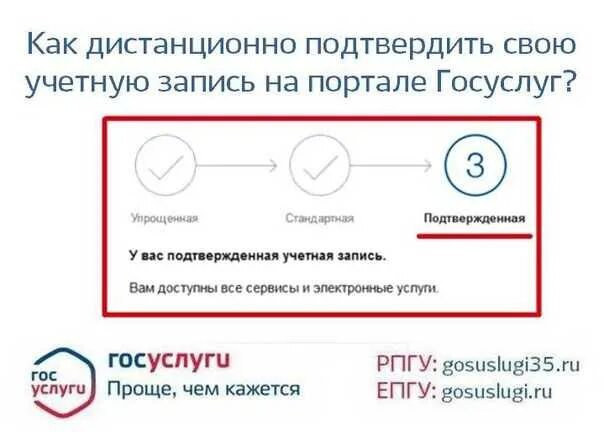 Подтверждение регистрации на госуслугах. Подтвердить учетную запись госуслуги. Учётная запистюь на гос кслугах. Что такое учётная запись в госуслугах.