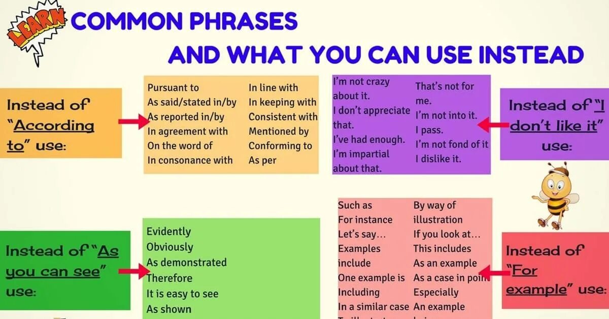 English phrases vocabulary. Common phrases. Common English phrases. Words and phrases to learn. Common phrases правило.
