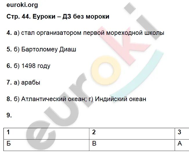 Готовое домашнее по географии 5 класс. Практикум по географии 5 класс ответы. Тематический практикум по географии 5 класс ответы. Тетрадь практикум по географии 5 класс гдз. География 5 класс стр 100 практикум.