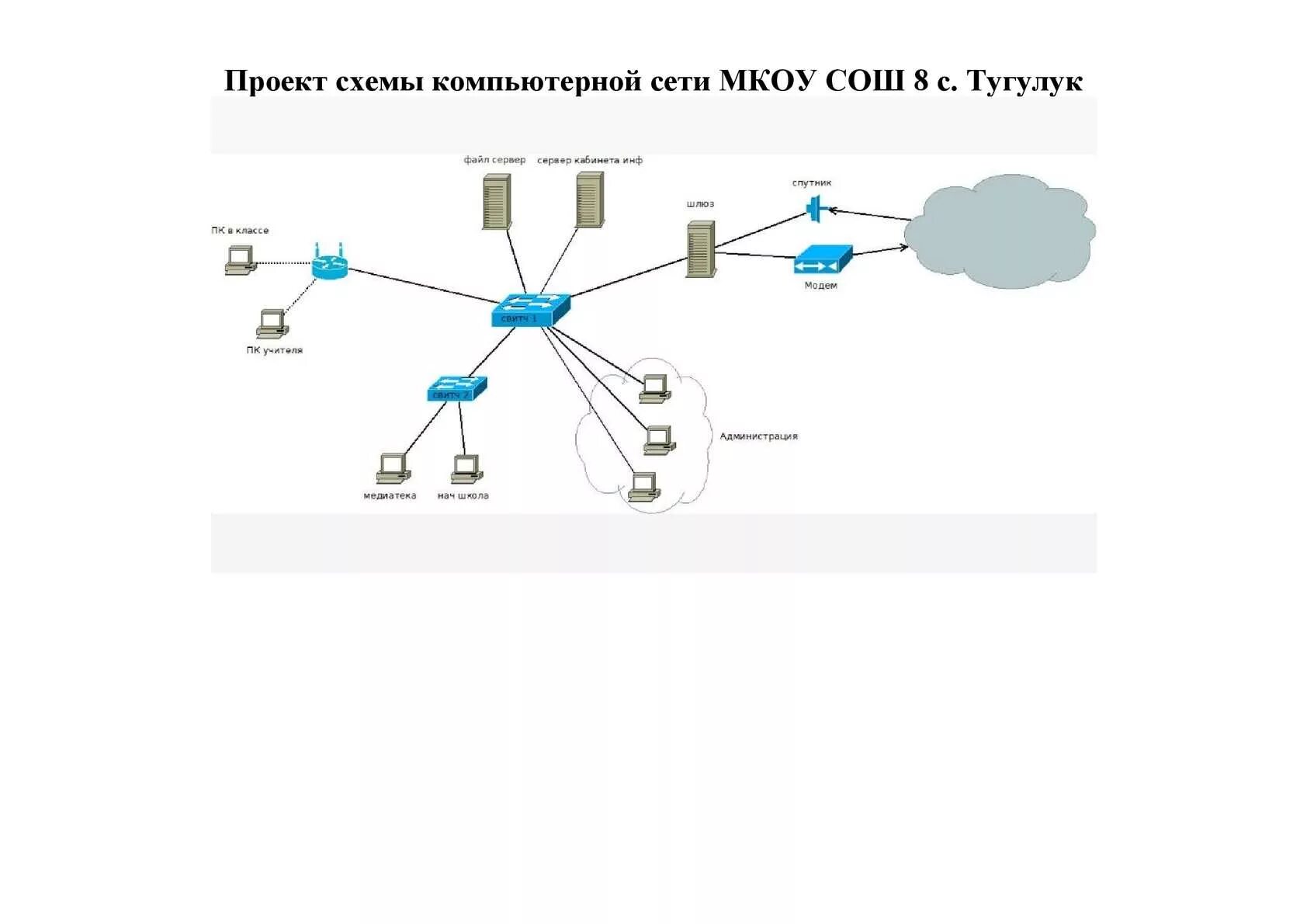 Сетевой мкоу. Построение схемы компьютерной сети. Блок схема локальной сети. Простая схема локальной сети. Простейшая схема локальной сети.