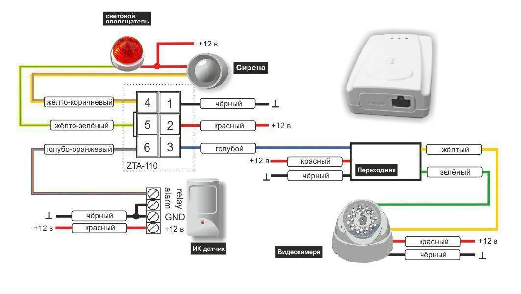 Охранная сигнализация подключить. Схема подключения проводов охранной сигнализации. Схема подключения проводных датчиков к GSM сигнализации. Датчик движения для сигнализации схема подключения. Схема сирены автосигнализации.
