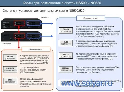Портов интерфейса