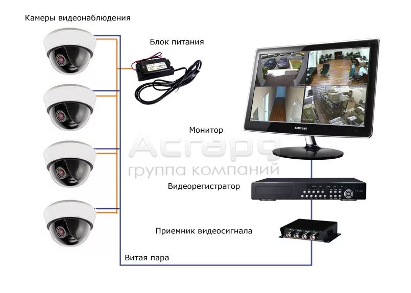Как подключить видеорегистратор к монитору. Схема подключения видеокамеры к монитору. схема подключения камеры видеонаблюдения к монитору напрямую. подключить камеру видеонаблюдения к монитору напрямую.