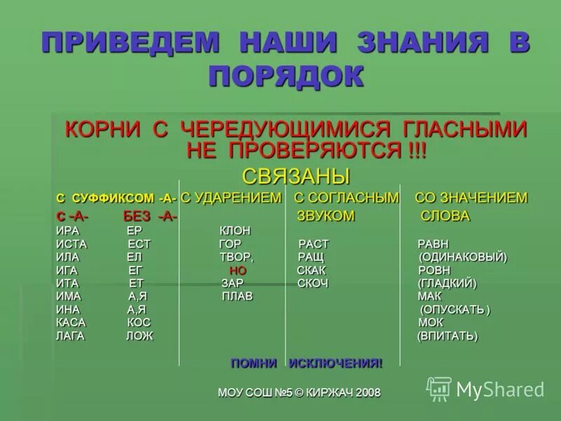 Корни малоструктурные что значит. Презентация кто командует корнями. Кто командует. Таблица кто командует корнями. Альбом правил русского языка кто командует корнями.