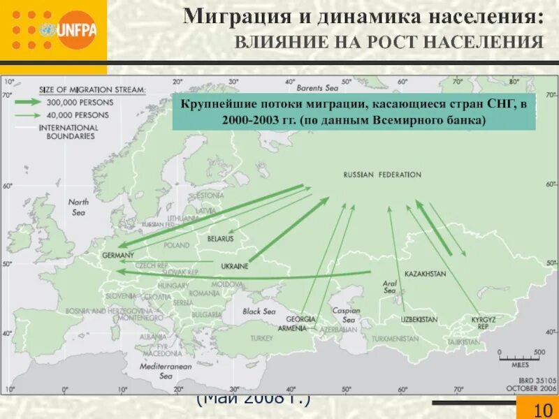 Направления миграционных потоков в мире. Основные миграционные потоки. Миграционные потоки в России на карте. Основные направления миграционных потоков в мире на карте. Миграция казахов.