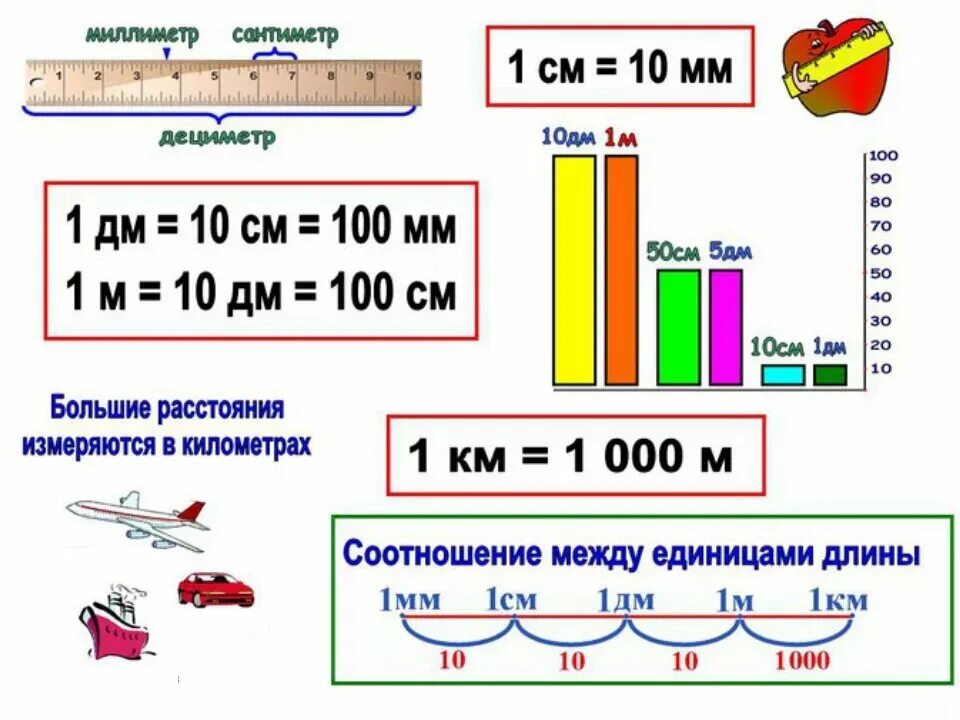 Что больше 60 сантиметров или 550 миллиметров. Соотношение единиц измерения длины. Измерение длины единицы измерения. Единицы измерения длины 2 класс таблица памятка. Единицы измерения длины 2 класс таблица.