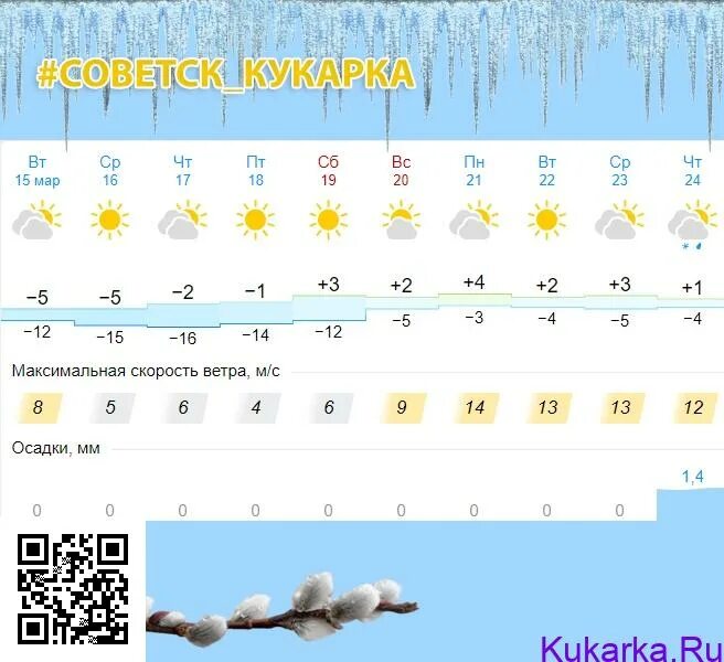 Прогноз погоды на неделю советск. Прогноз погоды узген 10 дней. март потепление. прогноз погоды весна. метеосводка дня.