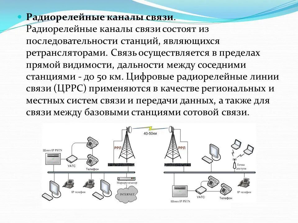 Радиорелейные линии параметры развёртывания. Общая схема радиорелейной линии связи. Схема организации радиорелейной связи. Радиорелейные системы передачи. Передающая система предназначена для