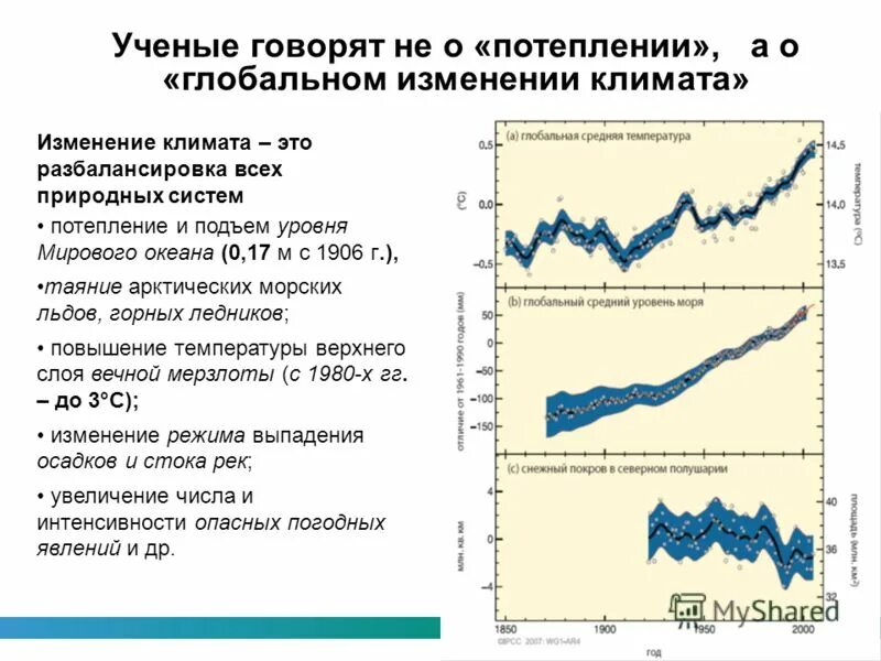 Изменение климата. График глобального изменения климата. Изменение уровня мирового океана. Причины изменения уровня мирового океана. Современные глобальные изменения климата