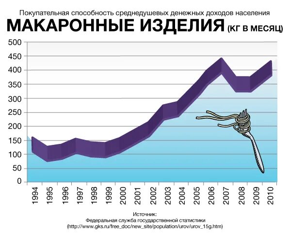 Покупательная способность в россии. Динамика покупательской способности населения. Покупательная способность населения. Покупательская способность населения. Покупательская способность населения России.