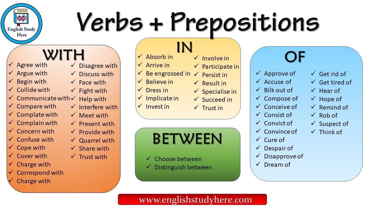 Similar list. Prepositional verbs в английском языке. Phrasal verbs prepositions. Verbs with prepositions. Phrasal verbs предлоги.