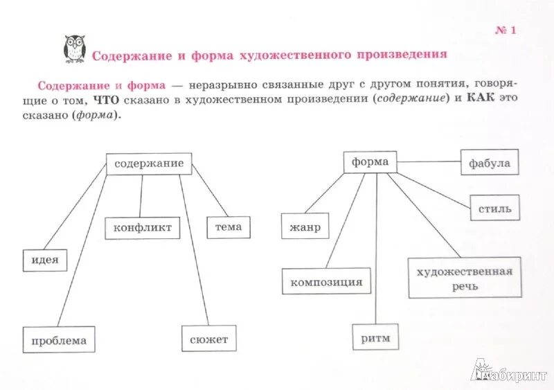 Анализ формы произведения. Форма и содержание литературного произведения. Элементы художественной формы литературного произведения:. Форма и содержание произведения в литературе. Форма художественного произведения это.