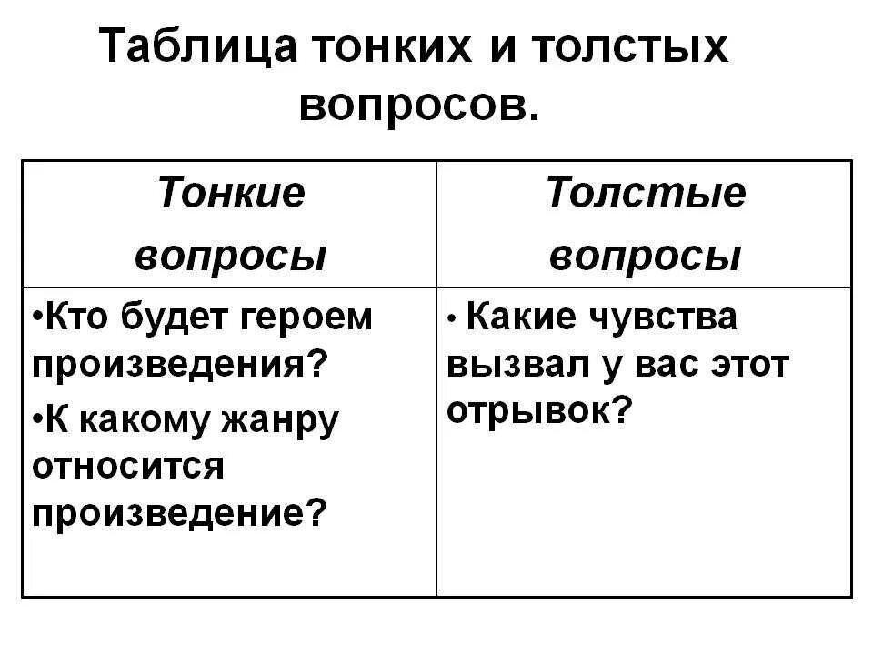 Характеризовать толстый и тонкий. Таблица тонких и толстых вопросов. Таблица про Толстого и тонкого. Таблица характеристики Толстого и тонкого.