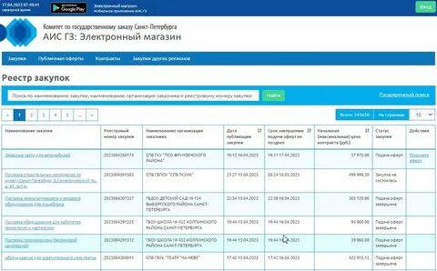Закупки с использованием электронных магазинов