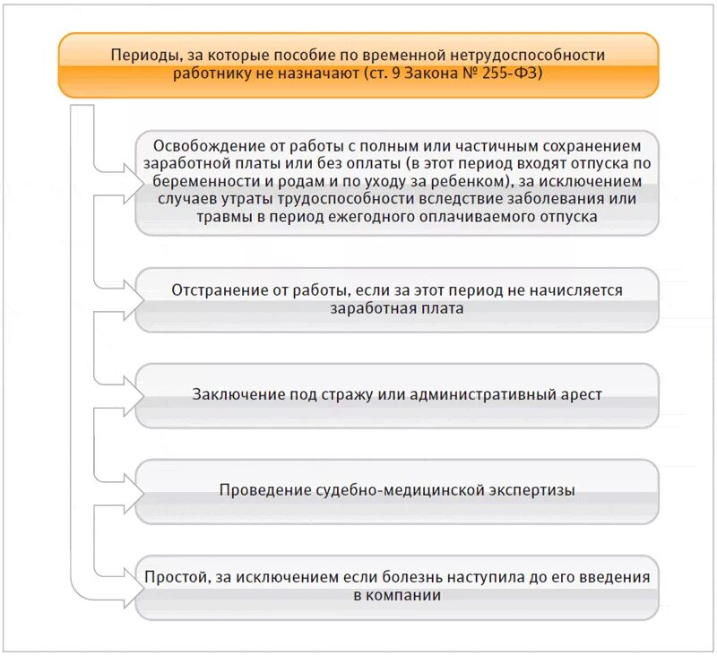 Максимальное пособие по временной нетрудоспособности в 2024. Основание и размер выплаты по временной нетрудоспособности. Размер пособия по временной нетрудоспособности схема. Размер пособия по временной нетрудоспособности статистика. Заполните таблицу: размер пособия по временной нетрудоспособности.