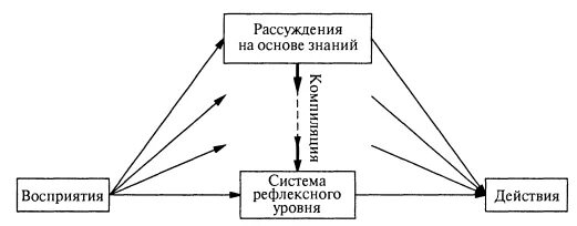 Система размышления. Система рассуждения. Архитектура простого рефлексного агента. Системы размышлений на основе аналогичных случаев. Системы рассуждения на основе аналогичных случаев CBR.