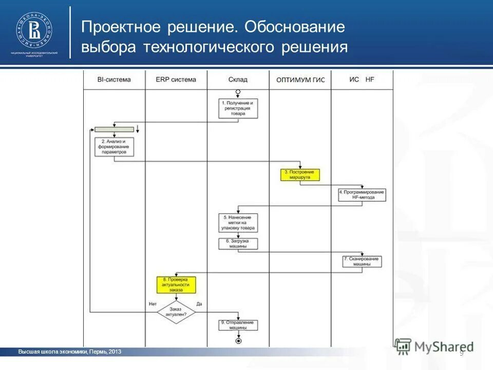 Обоснование проекта. Обоснование выбора проектных решений. Технико-экономическое обоснование проекта строительства. Обоснование выбора проектных решений. Пояснительная записка-обоснование.