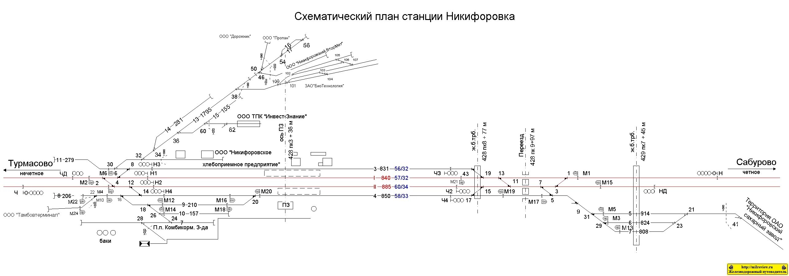 Станция 4 5 класса