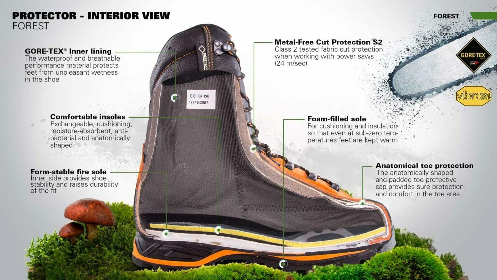 Air jordan 1 high gore tex. Nike с мембраной gore-tex. Что такое gore tex в обуви. Что такое gore tex в обуви. Ботинки lowa мужские.