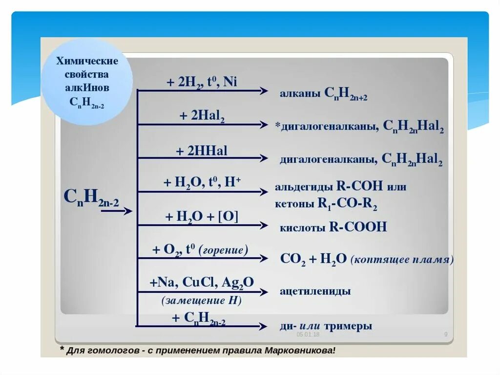 Реакции алкенов таблица химические реакции Алкены. Химические реакции алкинов таблица. Химия Алкины химические свойства. Химические свойства алкинов. Продукты реакции алканов