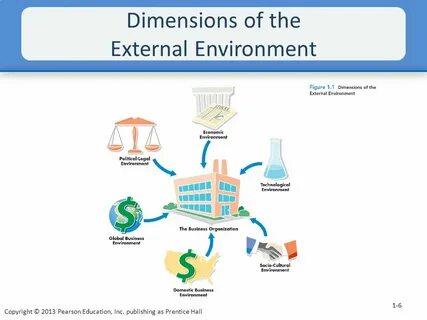 Pip3 externally managed environment