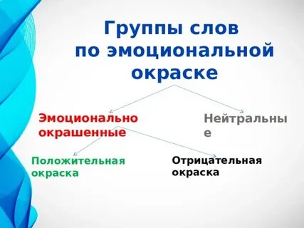 Слова с эмоциональной окраской примеры