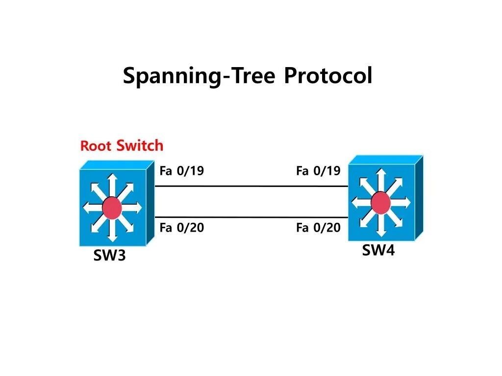 Switch root