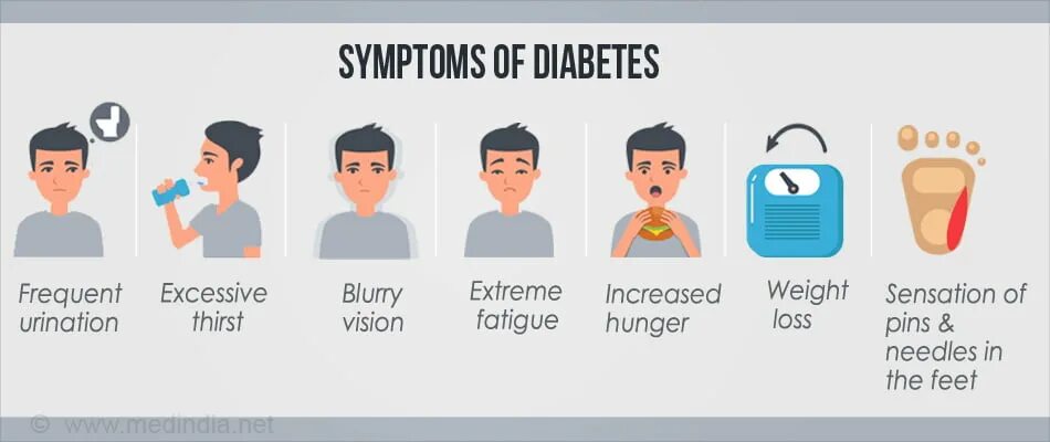 Симптомы диабета. Diabetes Symptoms. Симптомы сахарного диабета картинки. Диабет симптомы инфографика.