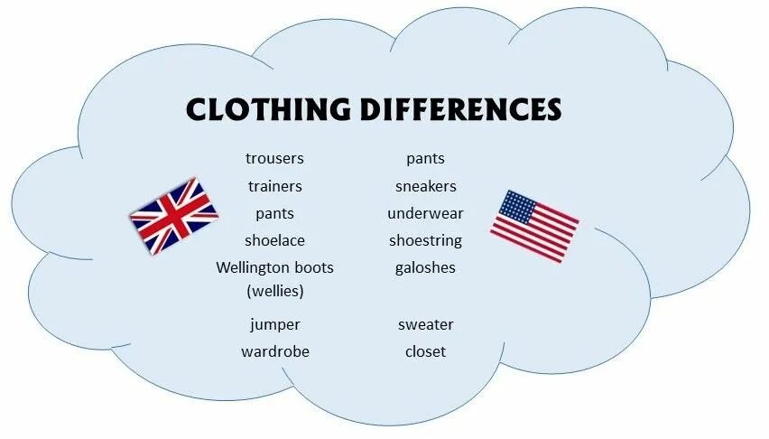 Отличие американский. Буклет различия британского и американского английского. Британский и американский диалекты. Clothes американский англ. Trainers на британском английском.