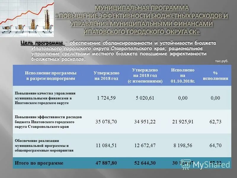 Экономическая карта ставропольского края по районам. Сколько муниципальных округов в ставропольском крае. Карта районов ставропольского кра. Карта ставропольского края по районам. Муниципальные округа ставропольского края.