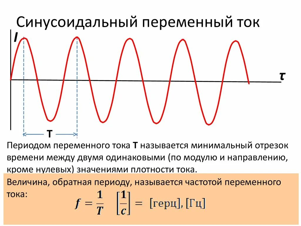 Чему равен период электрических колебаний. Синусоида переменного тока 220в. Синусоида переменного тока 50 Герц. Период колебаний цепи переменного тока. Период частота и амплитуда переменного тока.