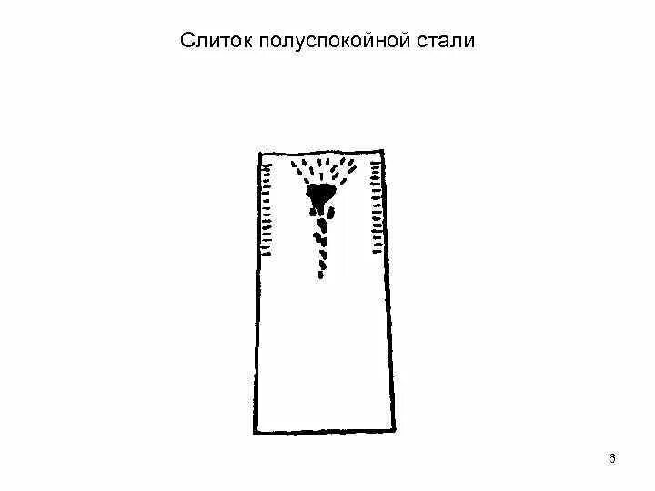 Строение слитка полуспокойной стали. Полуспокойная сталь. Кипящая спокойная полуспокойная сталь. Слиток кипящей и полуспокойной стали.