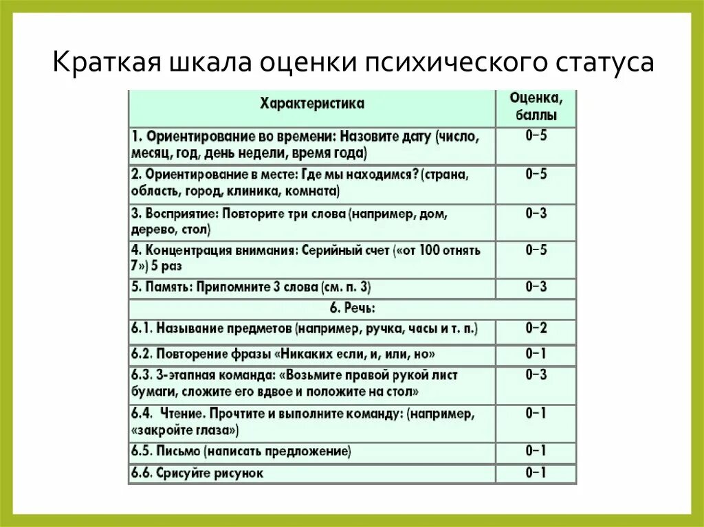 Описание психического статуса. Краткая оценка психического статуса MMSE. Шкала краткого исследования психических функций MMSE.. Краткая шкала оценки психического статуса MMSE. Краткая шкала оценки питания mna.