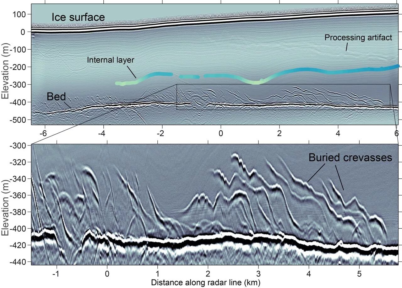 Tungsten vertical integration of producers. Surface processing. Материал атом. Processing surface. Компьютерное моделирование.