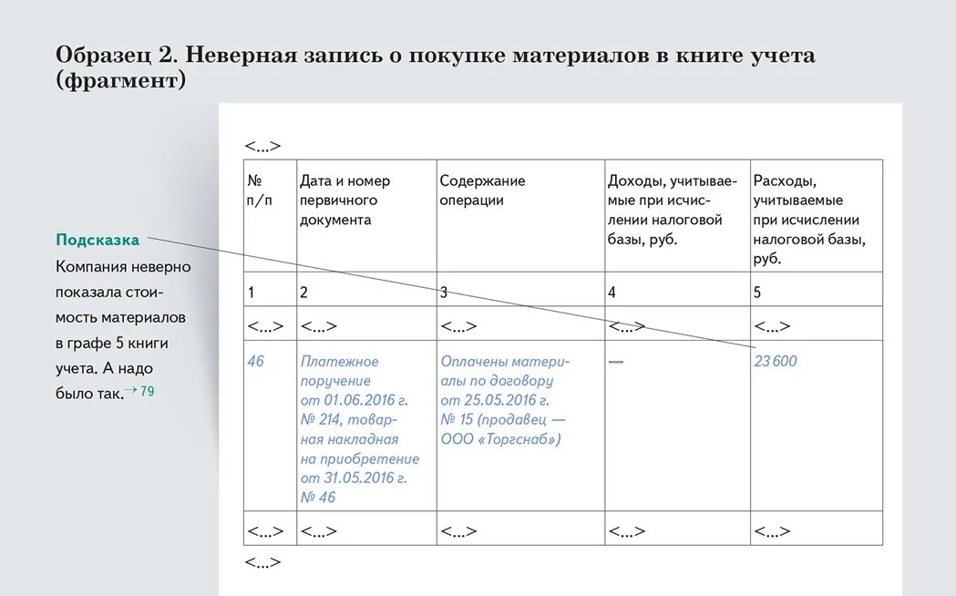 Книга доходов как проверить. Как исправить ошибку в книге доходов. Пример прошивки книги доходов и расходов. Образец исправления книги доходов и расходов. Где взять книгу учета доходов и расходов для ИП.