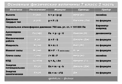 Физические величины 7 8 класс