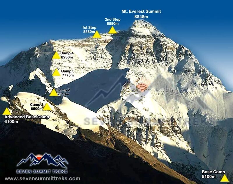 Где находится город эверест. Эверест маршрут с Тибета. Эверест гора маршруты. Лагеря Эвереста схема. Эверест 8848 м.