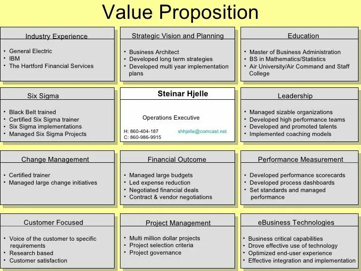 Is high values