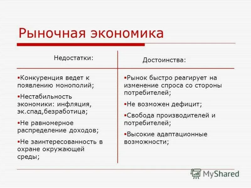 Преимущества и недостатки монополии и конкуренции. Достоинства и недостатки рыночной экономики. Преимущества и недостатки рынка. Плюсы рыночной экономики. Плюсы и недостатки рыночной экономики.